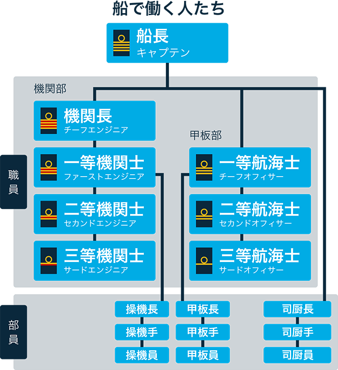 船で働く人たち